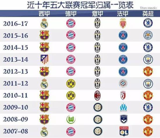 中仍然会面