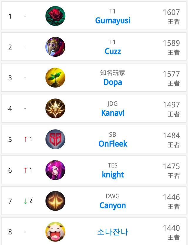 间找到平衡 间找到平衡